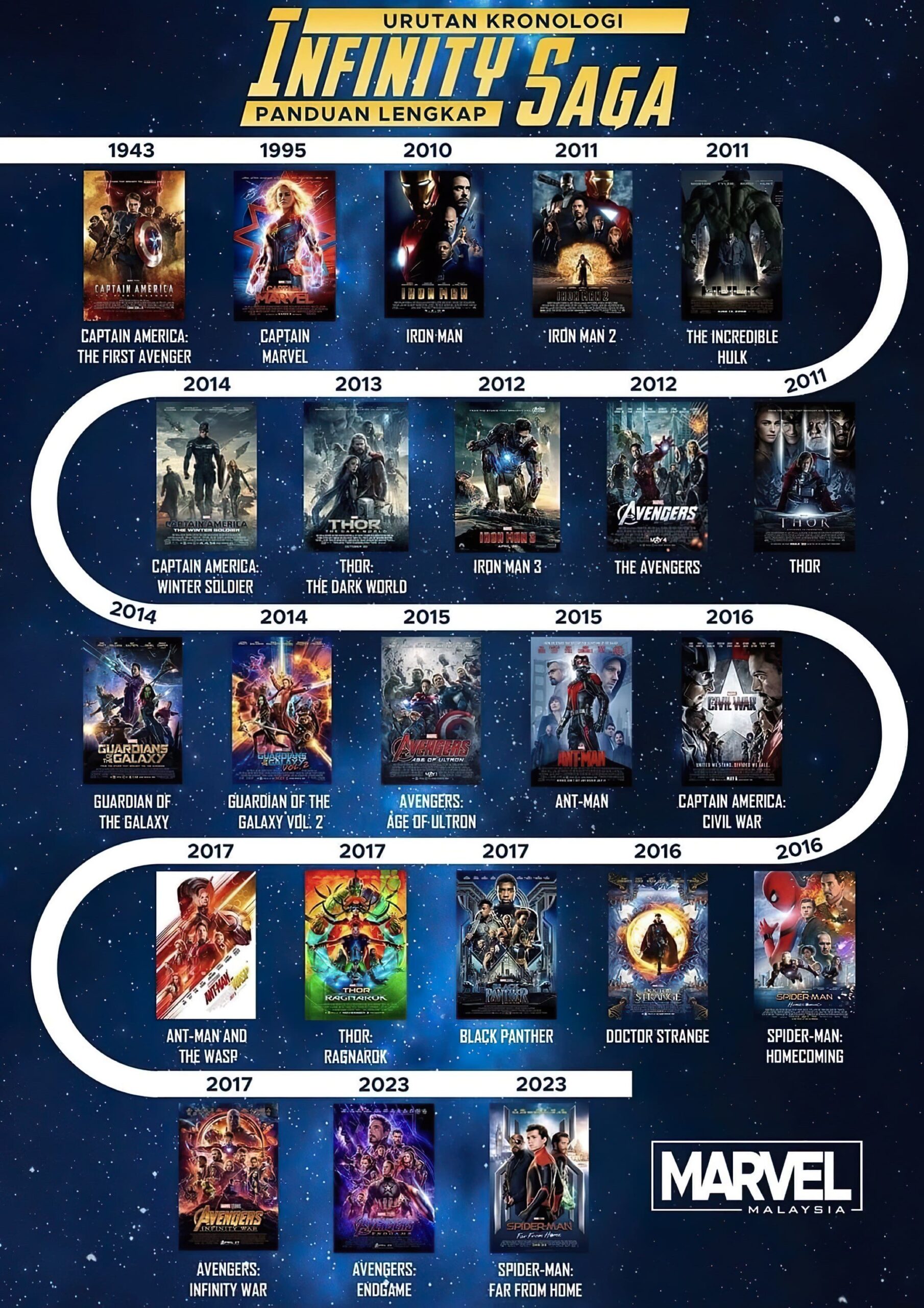 marvel's movies timeline